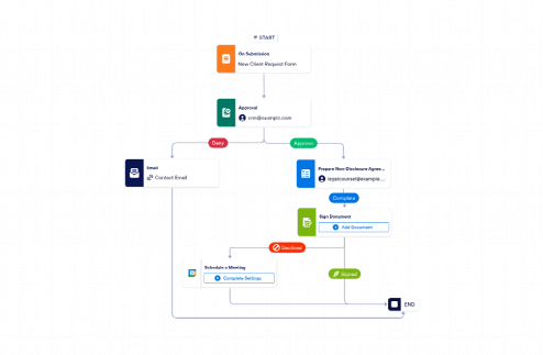 Non-Disclosure Agreement (NDA) Workflow Template