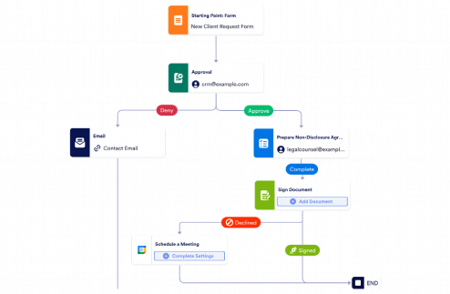 Non-Disclosure Agreement (NDA) Workflow Template
