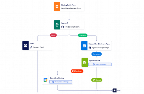 Non-Disclosure Agreement (NDA) Workflow Template