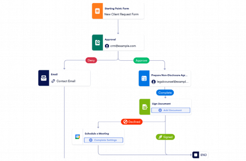 Non-Disclosure Agreement (NDA) Workflow Template