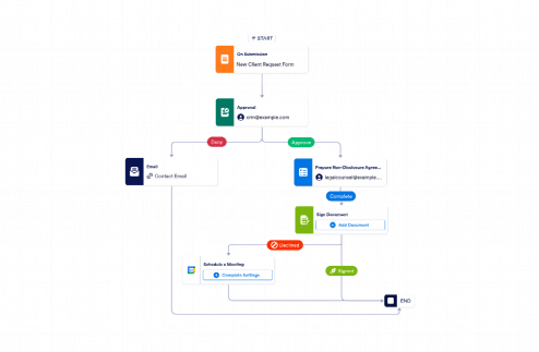 Non-Disclosure Agreement (NDA) Workflow Template