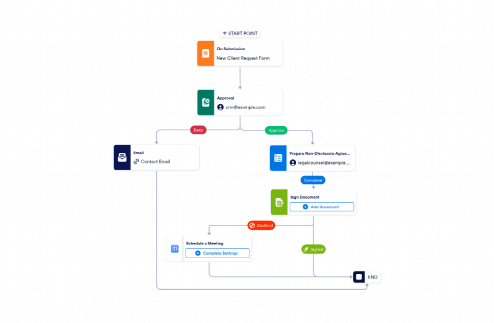 Non-Disclosure Agreement (NDA) Workflow Template