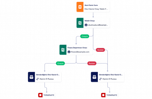 Okul Gezisi Talebi Onay Şablonu