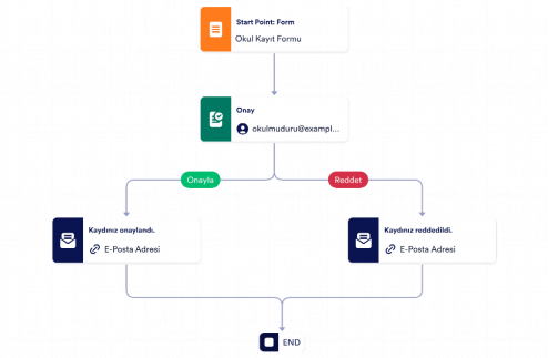 Okul Kaydı Onay Şablonu Template