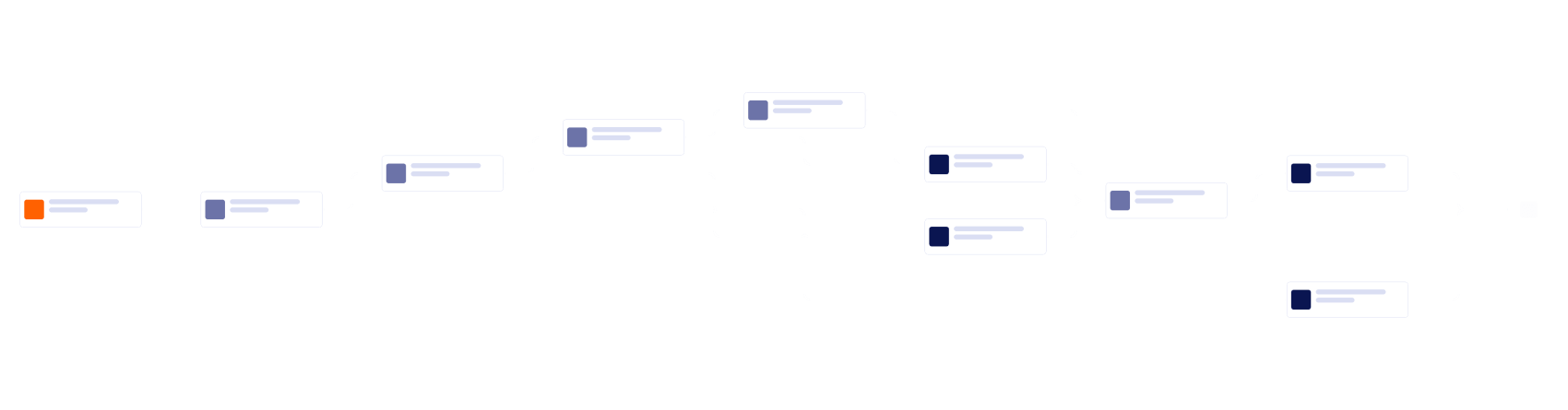 Order Processing Workflow Template