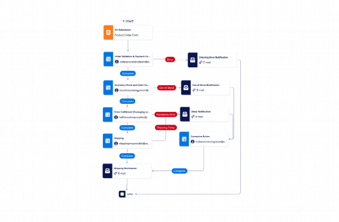 Order Processing Workflow Template