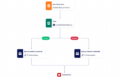 Ortaklık Başvurusu Onay Şablonu Template