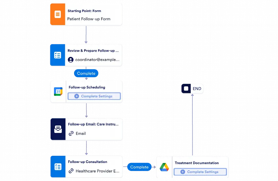 Patient Follow Up Workflow Template