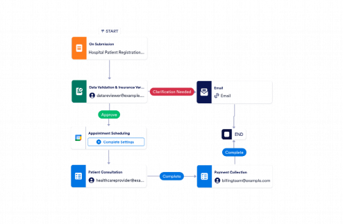 Patient Registration Workflow Template