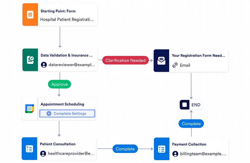 Patient Registration Workflow Template