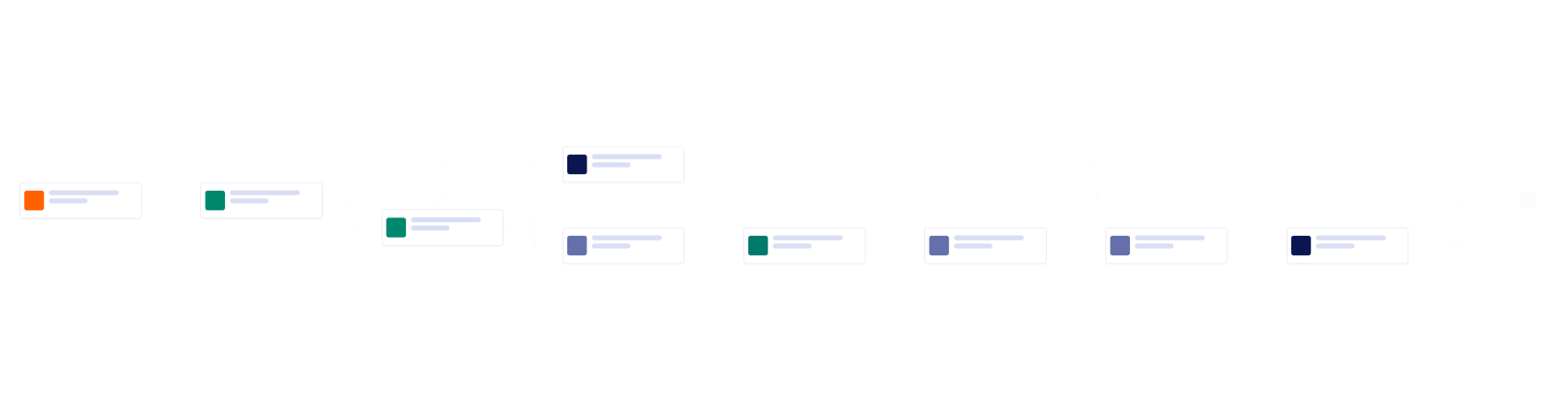 Performance Appraisal Workflow Process Template