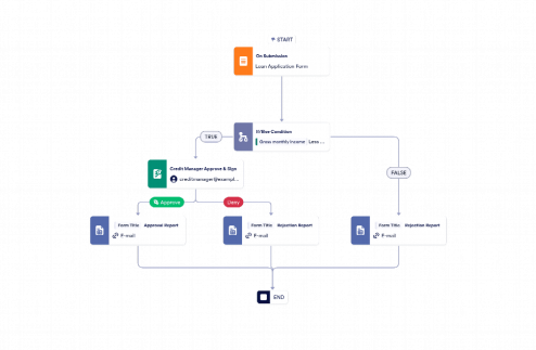 Personal Loan Approval Process Template