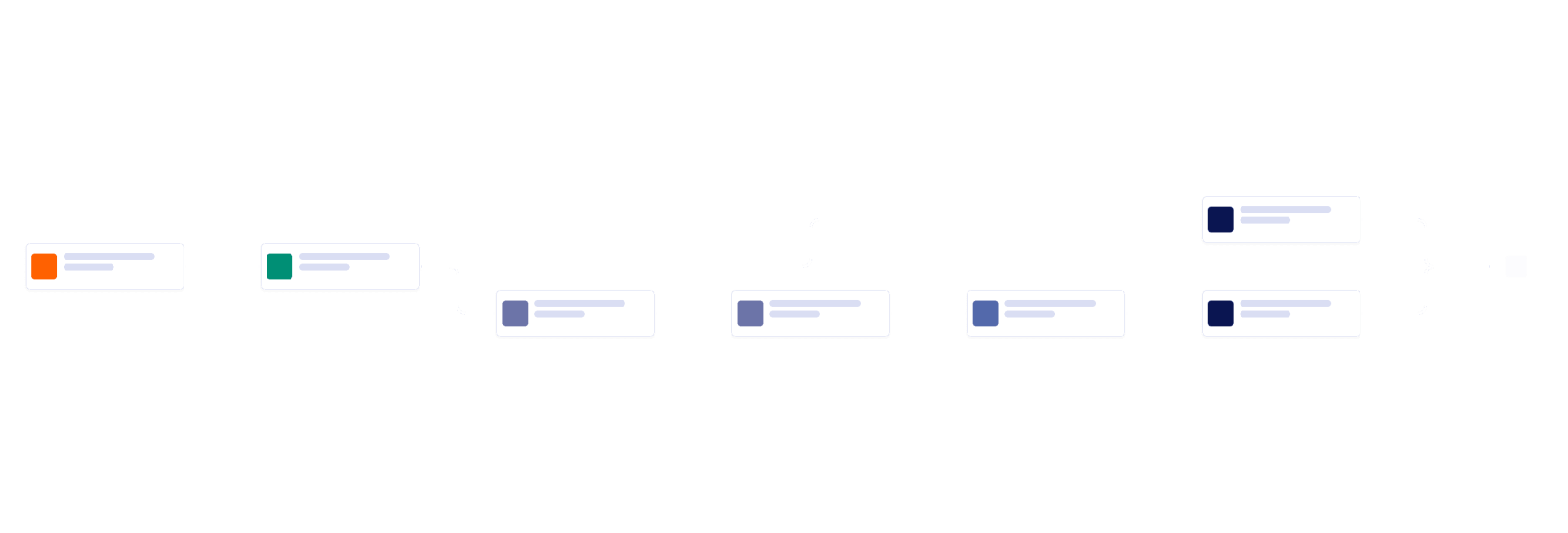 Petty Cash Approval Workflow Template