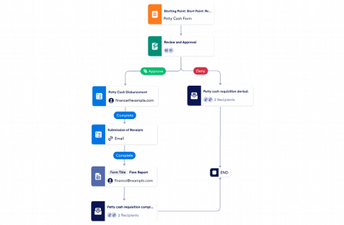 Petty Cash Approval Workflow Template