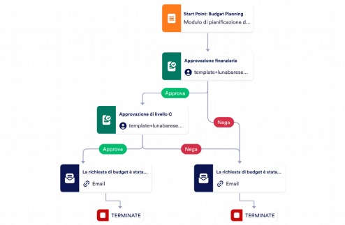 Pianificazione Budget Template