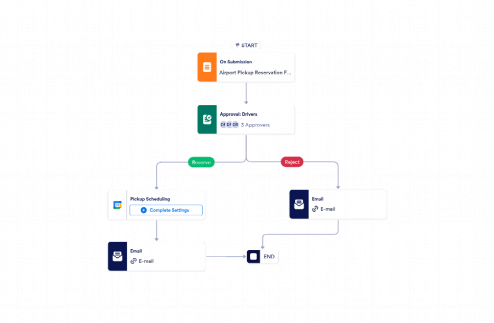Pick-up Request Approval Workflow Template