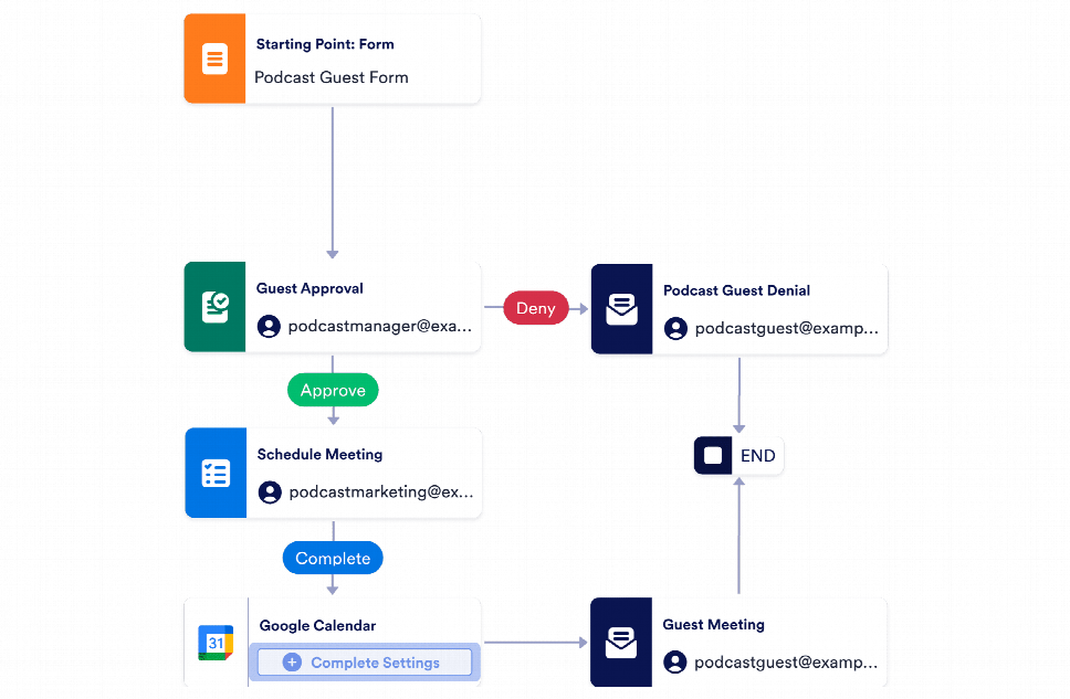 Podcast Workflow Template Jotform