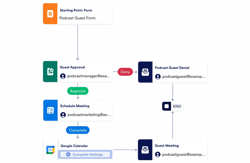 Podcast Workflow Template