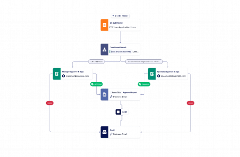 PPP Loan Approval Process Template