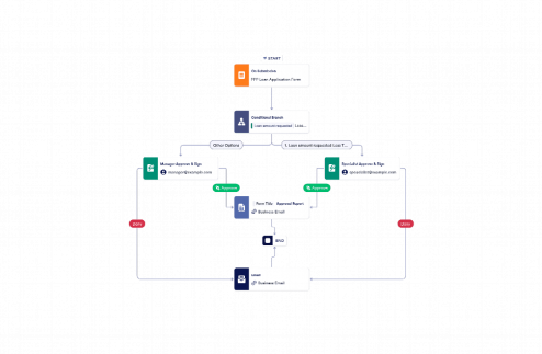 PPP Loan Approval Process Template