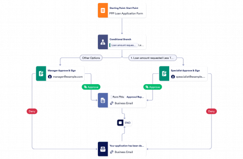 PPP Loan Approval Process Template