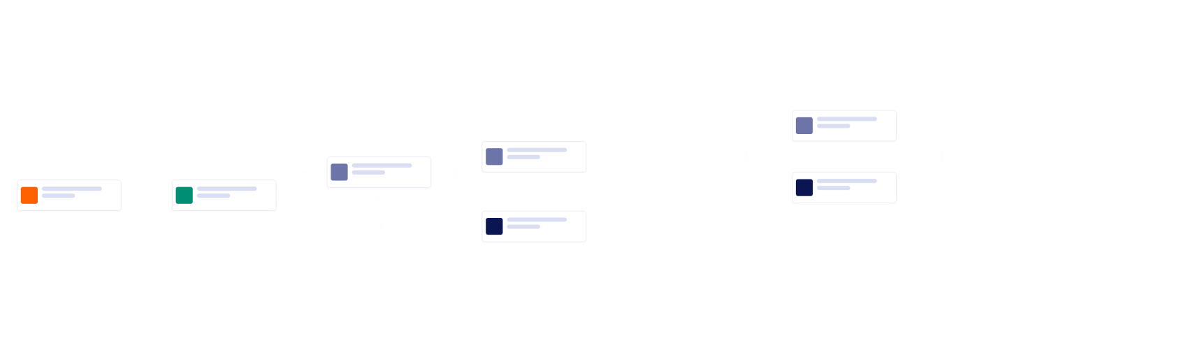 Procurement Review Workflow Template