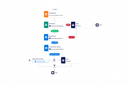 Procurement Review Workflow Template