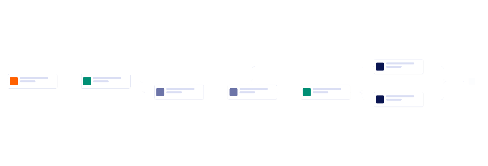 Product Return Process Workflow Template