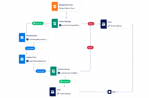 Product Return Process Workflow Template