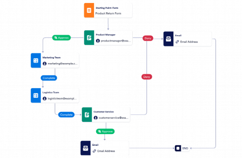 Product Return Process Workflow Template