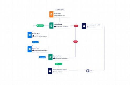 Product Return Process Workflow Template