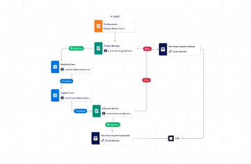 Product Return Process Workflow Template