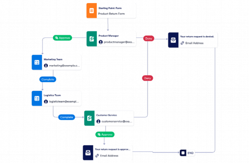 Product Return Process Workflow Template