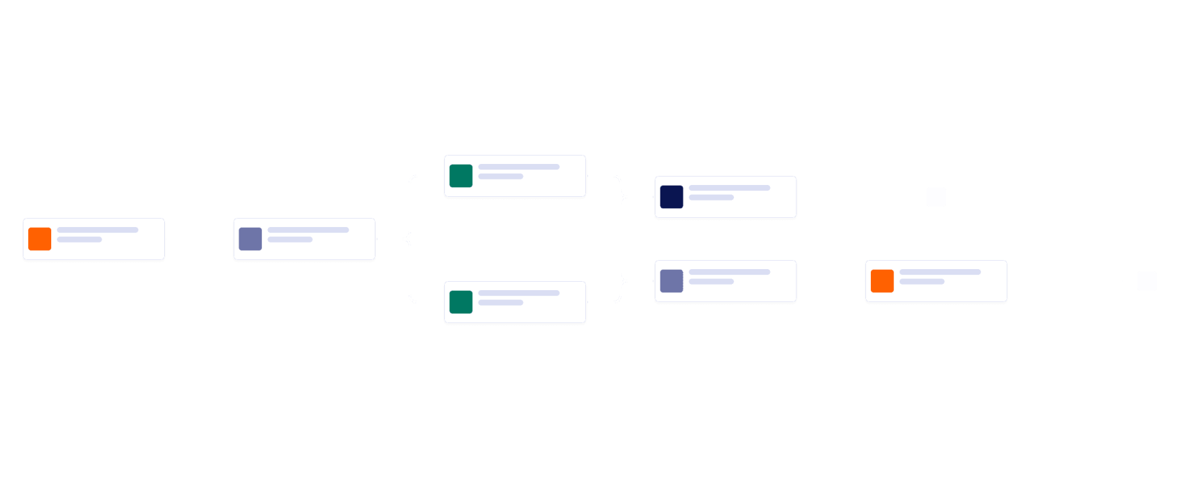 Production Workflow Template