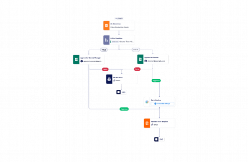 Production Workflow Template