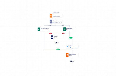 Production Workflow Template