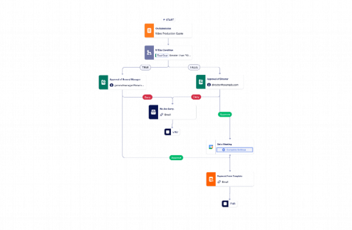Production Workflow Template