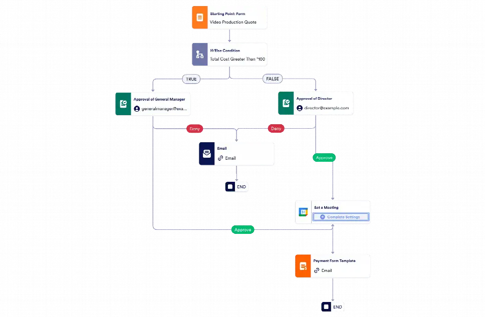 Production Workflow Template Jotform