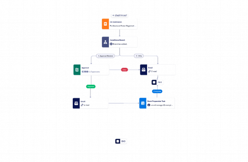 Professional Event Registration Approval Workflow Template