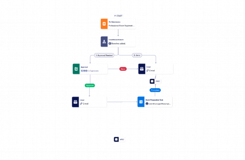 Professional Event Registration Approval Workflow Template