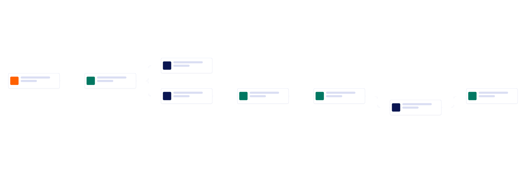 Program Management Workflow Template