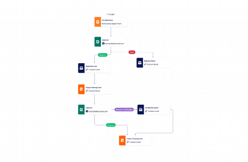 Program Management Workflow Template