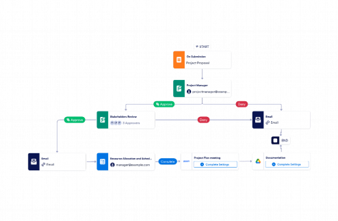 Project Approval Workflow Template