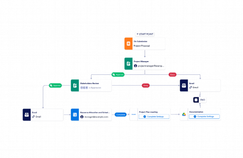 Project Approval Workflow Template
