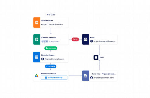 Project Closeout Process Workflow Template