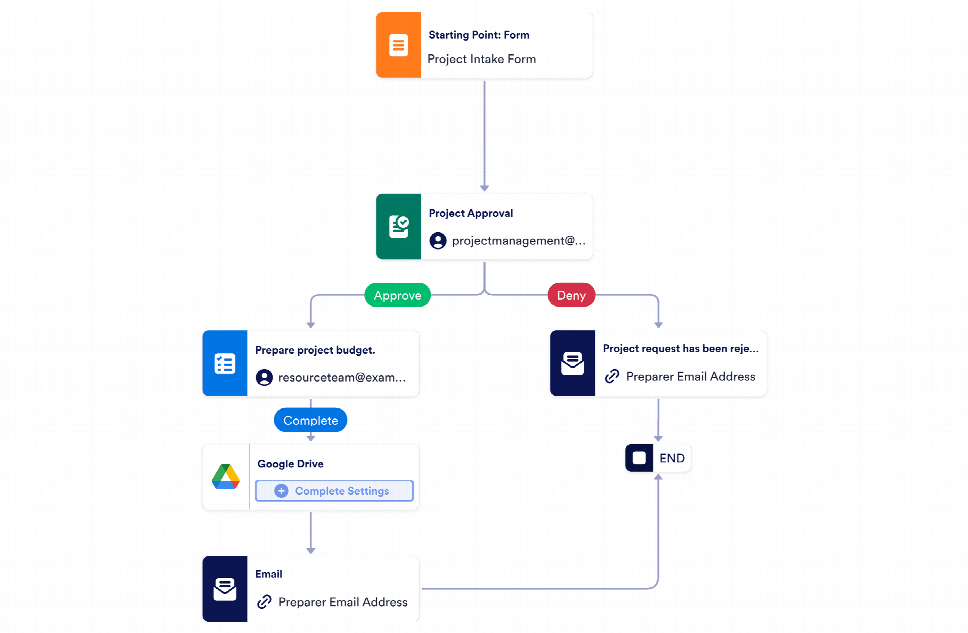 Project Intake Workflow Template | Jotform