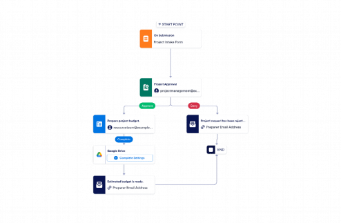 Project Intake Workflow Template