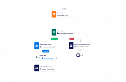 Project Intake Workflow Template