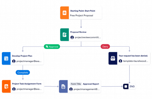 Project Management Workflow Template