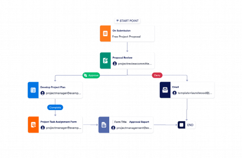 Project Management Workflow Template